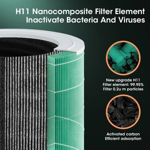 Smart Air Purifier Negative Ions Generator
