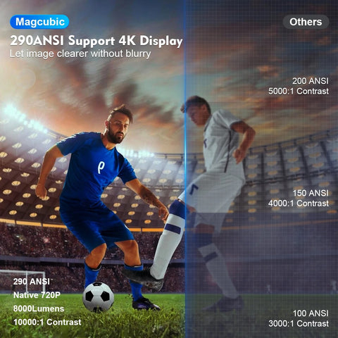 Magcubic Mini Projector